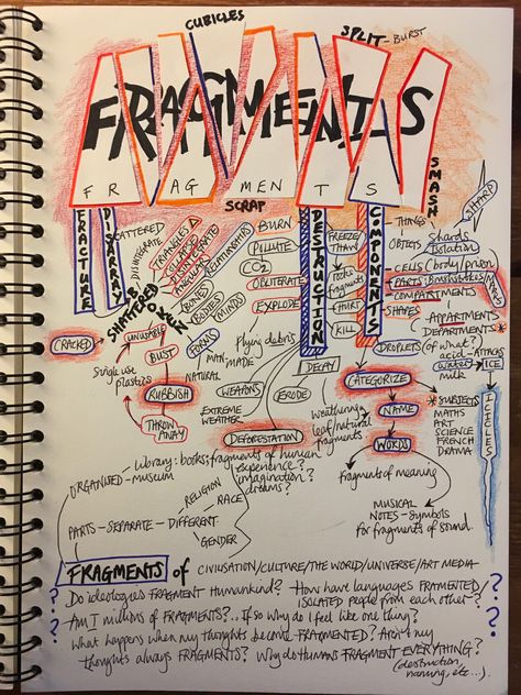 Mrs Wilshaw's brainstorm Gcse Fragments Mindmap, Brainstorm Art Sketchbook, Art Brainstorm Mind Maps, Gcse Art Fragments Sketchbook Ideas, Fragments Mind Map, Boundaries Borders And Edges Art Gcse, Fragments Title Page Gcse, Visual Art Diary Title Page, Fragments Art Gcse Moodboard