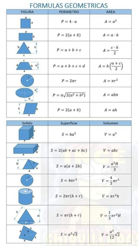 Maths Algebra Formulas, Math Formula Chart, Geometry Formulas, Studie Hacks, Math Made Easy, Teaching Math Strategies, Studera Motivation, Math Quotes, Learning Mathematics