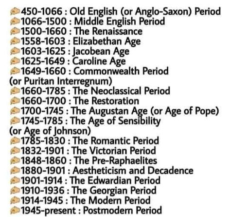 Ba English Literature Wallpaper, History Of English Literature Notes, English Literature Wallpaper, Old English Literature, History Of English Literature Chart, English Literature Timeline, English Literature Revision, History Of English Literature Timeline, Periods Of English Literature