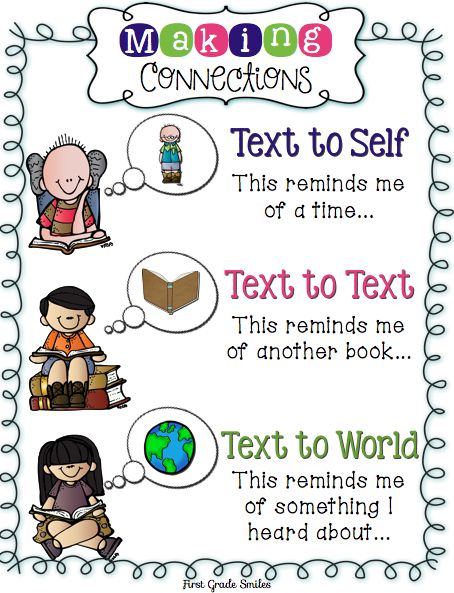 Before I get into the books, here is a mini anchor chart I put together to use when talking about the different ways to connect to a text. Ela Anchor Charts, Text To World, Text To Text, Kindergarten Anchor Charts, Text To Text Connections, Text To Self, Classroom Charts, Classroom Anchor Charts, Reading Charts