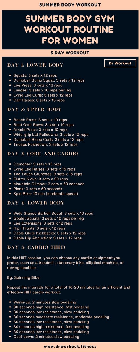 Summer Body Gym Workout Plan for Women Women Weekly Workout Plan, Gym Diet Plan Build Muscle Women, Get Fit Workout Plans, Hit Gym Workouts For Women, Gym Workouts Program, 6 Day Workout Plan Gym, Body Builder Workout Plan Women, Structured Workout Plan, Gym Workout Plan For Women Cardio