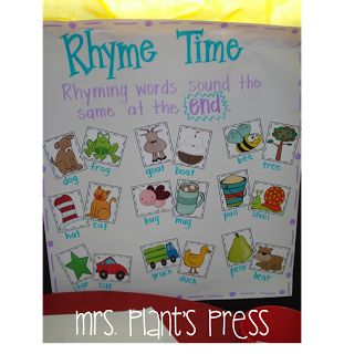 Preschool Rhyming, Ela Anchor Charts, Kindergarten Anchor Charts, Classroom Anchor Charts, Kindergarten Language Arts, Rhyming Activities, Consonant Blends, Reading Anchor Charts, Kindergarten Ela