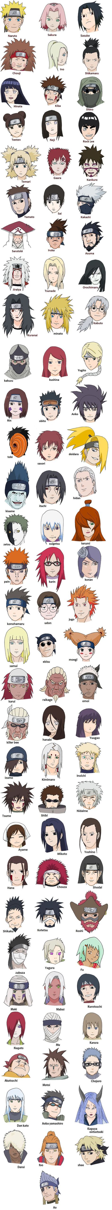 Naruto Age, Naruto Names, Tato Naruto, Naruto Eyes, Naruto Sharingan, Anime Character Names, Naruto Uzumaki Hokage, Naruto Sketch Drawing, Naruto Sketch