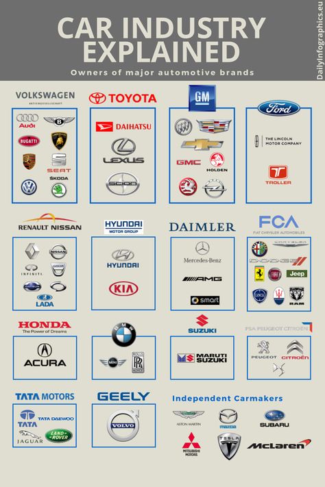 Car Knowledge, Motor Mechanics, Car Symbols, Cars Logo, Car Brands Logos, Car Throttle, Car Facts, Car Care Tips, Automobile Engineering