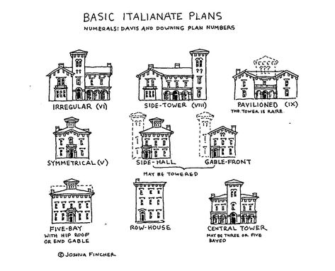 The plan of an Italianate house is one of the central features of the style and one of its greatest contributions to the architecture of t... Italianate House Plans, Italianate House Exterior, Italianate House, Italianate Architecture, Summit House, Kitchen Decor Styles, Grey Kitchen Designs, House Restoration, Italian Architecture