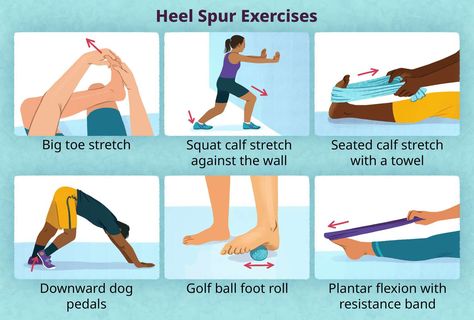 Heel Spur Exercises Exercises For Heel Spur, Heel Bursitis Exercises, Heel Spur Relief Exercise, Bone Spur Heel, Heel Pain Exercises, Heal Spurs, Heel Spur Relief, Calcaneal Spur, Tens Unit Placement