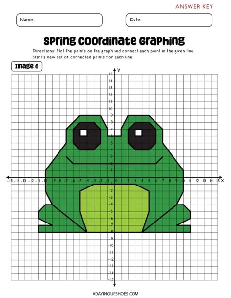 Graph Drawing, Coordinate Graphing Mystery Picture, Coordinate Graphing Activities, Graphgan Patterns, Coordinate Graphing Pictures, Coordinate Plane Graphing, Graph Art, Plotting Points, Plane Drawing