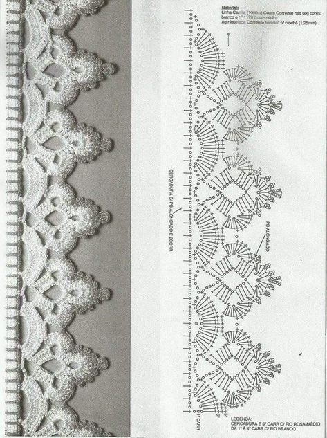 Háčkované Lemy, Crochet Border Patterns, Crochet Edges, Crochet Edgings, Subversive Cross Stitch, Crochet Edging Patterns, Pola Amigurumi, Crochet Lace Edging, Crochet Lace Pattern