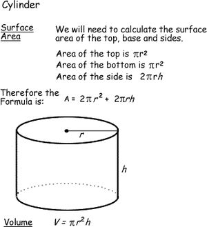 Know The Surface, Area, and Volume Formulas for Geometric Shapes: Surface Area and Volume of a Cylinder Surface Area And Volume Formulas, Area And Volume Formulas, Cylinder Formula, Praxis Core, Surface Area And Volume, Volume Of A Cylinder, 7th Grade Math Worksheets, Geometry Formulas, Envision Math