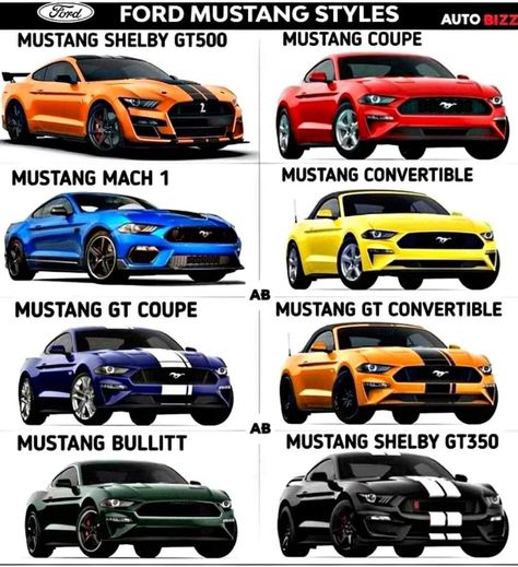 Kereta Sport, Expensive Sports Cars, Muscle Cars Mustang, Car Facts, Ford Mustang Car, Drifting Cars, Custom Muscle Cars, Lamborghini Cars, Vw T1