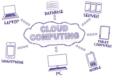 Cloud computing,. Hand written mind map #Sponsored , #Ad, #paid, #computing, #map, #mind, #Cloud Mind Mapping Design, Mapping Design, Image Cloud, About Computer, Mind Map Design, Map Illustration, Mind Map, Hand Written, Cloud Computing