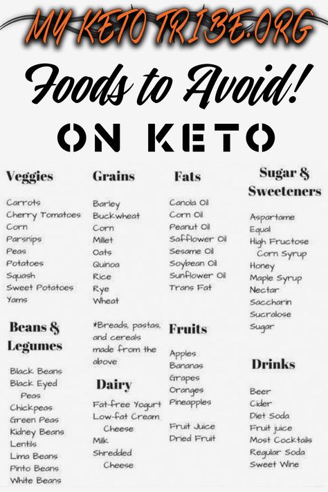 Foods To Avoid On Keto, Keto Diet Guide, My Keto, Ketogenic Diet Meal Plan, Keto Diet Food List, Keto Food List, Diet Guide, Diets For Beginners, Diet Food List