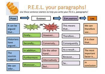 Persuasive Speech Topics, Best College Essays, Freelance Writing Jobs, Paragraph Writing, Essay Writer, Persuasive Writing, Argumentative Essay, Good Essay, College Essay