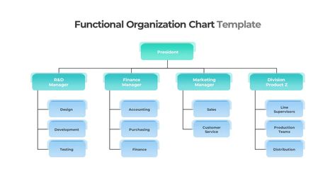 This functional organizational chart template can be used to easily present organizational structure with your audience. The post Functional Organizational Chart appeared first on SlideBazaar. Organizational Structure Template, Organizational Chart Template, Simplistic Wallpaper, Organization Chart, Organizational Chart, Company Identity, Organizational Structure, Chart Template, Bagan