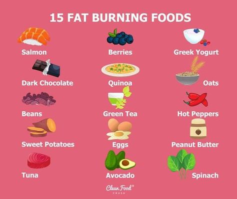 Metabolism Boosters: Achieve Your Health Goals Food For Health, Tuna Avocado, Metabolism Booster, Clean Food Crush, Fat Burning Foods, Stuffed Sweet Peppers, Fat Fast, Clean Recipes, Stuffed Hot Peppers