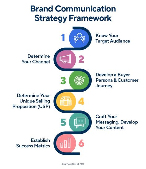 Chelsea D'Angelo shares a how-to framework for building a user-centered brand communication strategy, a free starter kit (with a customizable brand communication strategy template), and real-world examples in this blog. Communication Strategy, Communication Strategy Template, Communication Strategy Plan, Strategic Communication Plan Template, Brand Messaging Framework, Content Strategy Framework, Public Relations Strategy, Communication Styles, Business Ownership