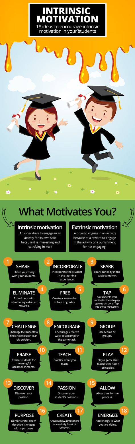 Motivation can be divided into two types: Intrinsic motivation and extrinsic motivation. Intrinsic motivation comes from the pleasure one gets from the task itself or from the satisfaction received from completing the task. Extrinsic motivation refers to the performance of an activity in order to attain an outcome, whether or not that activity is also intrinsically motivated. http://www.researchomatic.com/enhancing-students-motivation-to-learn-in-the-classroom-183615.html Kids Jokes And Riddles, Extrinsic Motivation, Motivation Theory, Classroom Culture, Intrinsic Motivation, Info Graphic, Kid Hacks, Backgrounds Phone, Jokes And Riddles