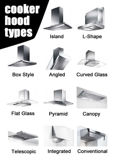 Good morning. We are working on including some cooker hoods from the Bosch range.   http://www.bellsdomestics.co.uk/cooking_bihds  If you're not sure what type of hood you want or need to identify an existing hood for replacement, please see the image attached... Cooker Hoods In Kitchens, Kitchen Ventilation Ideas, Cooker Hood Ideas, Dish Organizer, Ceiling Hood, Hood Ideas, Kitchen Ventilation, Kitchen Exhaust, Cooker Hood