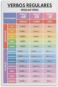 Spanish Language REGULAR VERBS, Verb Conjugation, Grammar Chart, Spanish Classroom Poster, Education Canvas Wall Art Prints Wall Decor for Bedroom Home Office Decor Party Gifts 12x18inch(30x45cm) Un Spanish Conjugation Chart, Spanish Classroom Posters, Poster Education, Spanish Verb Conjugation, Conjugation Chart, Spanish Classroom Decor, Grammar Chart, Verb Conjugation, Regular Verbs