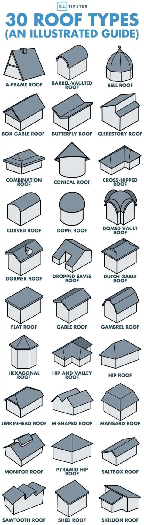 Dormer Roof, Rumah Minecraft Sederhana, Skillion Roof, Butterfly Roof, Gambrel Roof, Architecture Drawing Plan, Mansard Roof, Roof Lines, Shed Roof