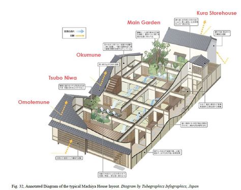 Traditional Japanese House Plans, Japanese House Floor Plans, Japanese House Design, Japanese Buildings, Susanoo Naruto, Japanese Home Design, Traditional Japanese Architecture, Japanese Style House, Traditional Japanese House