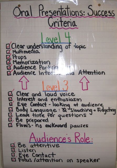 Oral Presentation Success Criteria - 2 Peas and a Dog Middle School Classroom Organization, Presentation Rubric, English Tutor, Reading Printables, Calm Classroom, Visible Learning, French Activities, Classroom Tips, Dramatic Arts