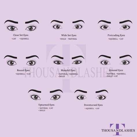 Eye Shapes For Lash Extensions, Lash Extension Eye Shape, Eyelash Extensions For Different Eye Shapes, Eye Shape Chart For Lash Extensions, Hooded Eyes Lash Extension Map, Different Lash Extension Styles Names, Different Lash Extension Styles, Lash Extensions Mapping Styles, Lash Extension Styles