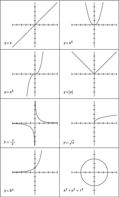 Algebra Formulas, Poster Reference, College Algebra, Learning Mathematics, Math Tutorials, Math Vocabulary, Math Notes, Maths Solutions, Gcse Math