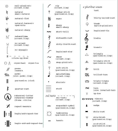 Yamashita Gold Treasure Map: Decoding Treasure Symbols On A Map Music Anchor Charts, Music Word Search, Music Classroom Posters, Music Vocabulary, Music Note Symbol, Music Terms, Music Theory Lessons, Music Theory Worksheets, Music Notation