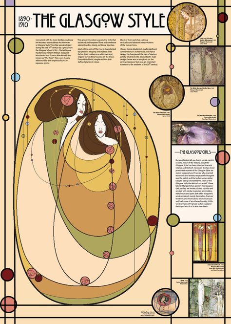 Glasgow Style Poster Sequence Illustration, Glasgow Art, Glasgow Girls, Glasgow Style, Art Nouveau Illustration, Art Nouveau Poster, Information Poster, Glasgow School, Charles Rennie Mackintosh