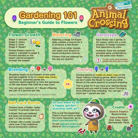 yue's garden guides - Album on Imgur Animal Crossing Island Inspiration Beginner, Acnh Journal, Acnh Themes, Acnh Inspiration, Art Hobby, Animal Crossing Guide, Animal Crossing Qr Codes Clothes, Qr Codes Animal Crossing, Acnh Ideas