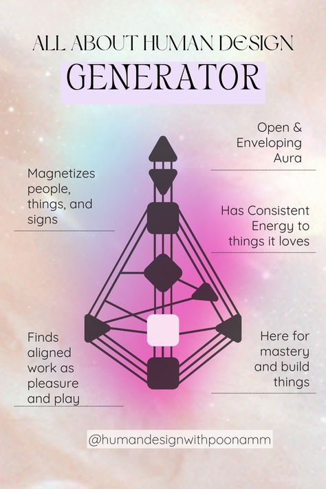 Human Design Generators Consistent Energy Generator Human Design, Human Design Generator, Energy Types, Spiritual Center, Manifesting Generator, Frequency Healing, Human Population, Healing Techniques, Human Design System