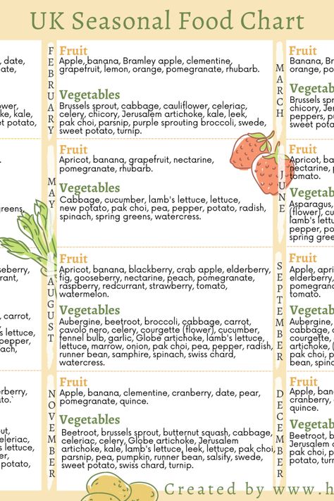 Fruit Season Chart, Seasonal Food Chart, Seasonal Produce Chart, Seasons Chart, Seasonal Produce Guide, Vegetable Chart, Meal Calendar, Spring Menu, Food Chart