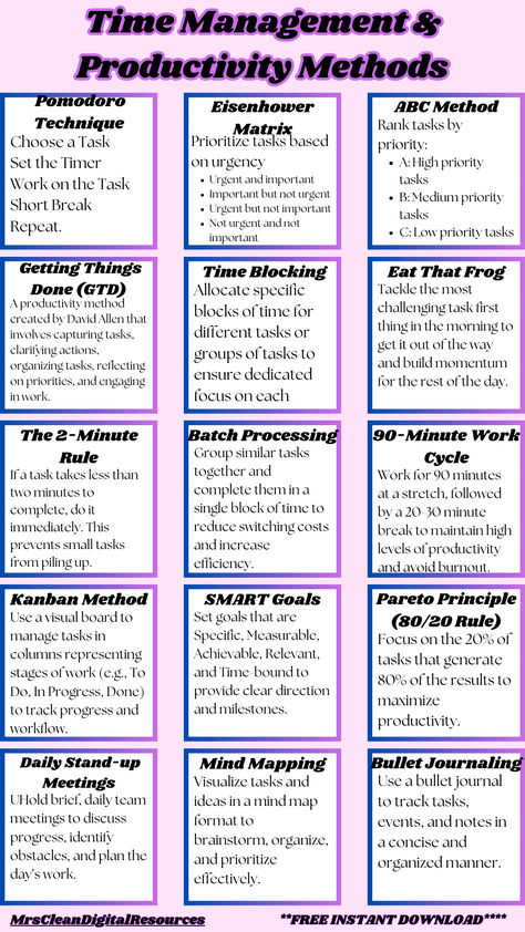 productivity Productivity Methods, Task Organization, Time Management Printable, Business Efficiency, Counselling Tools, Goals Setting, Good Leadership Skills, Eisenhower Matrix, Time Management Techniques