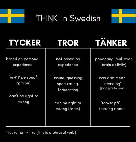 Swedish Grammar, Learning Swedish, Swedish Culture, Norway Language, Language Journal, Learn Swedish, Swedish Traditions, Swedish Language, Sweden Language