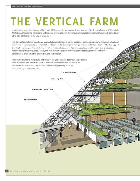 Growing Power greenhouse - Ecosia Project Summary, Vertical Farm, Greenhouse Farming, Indoor Farming, Modern Agriculture, Hydroponic Farming, Vertical Farming, Urban Agriculture, Sustainable Community