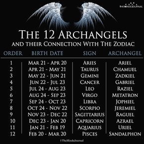 Astral Tattoos, 12 Archangels, Archangels Names, Numerology Calculation, Archangel Prayers, Horoscope Memes, Angel Signs, Numerology Numbers, Numerology Chart