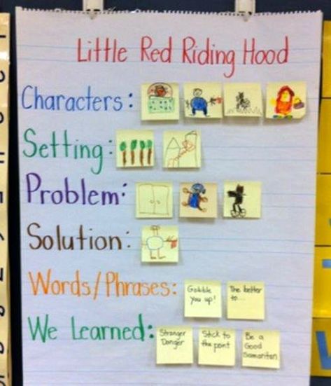 15 Clever Anchor Charts for Teaching Story Elements - We Are Teachers Fairy Tales Kindergarten, Story Mapping, Fairy Tales Unit, Thinking Maps, Classroom Anchor Charts, Traditional Tales, Reading Anchor Charts, Fairytale Stories, First Grade Reading