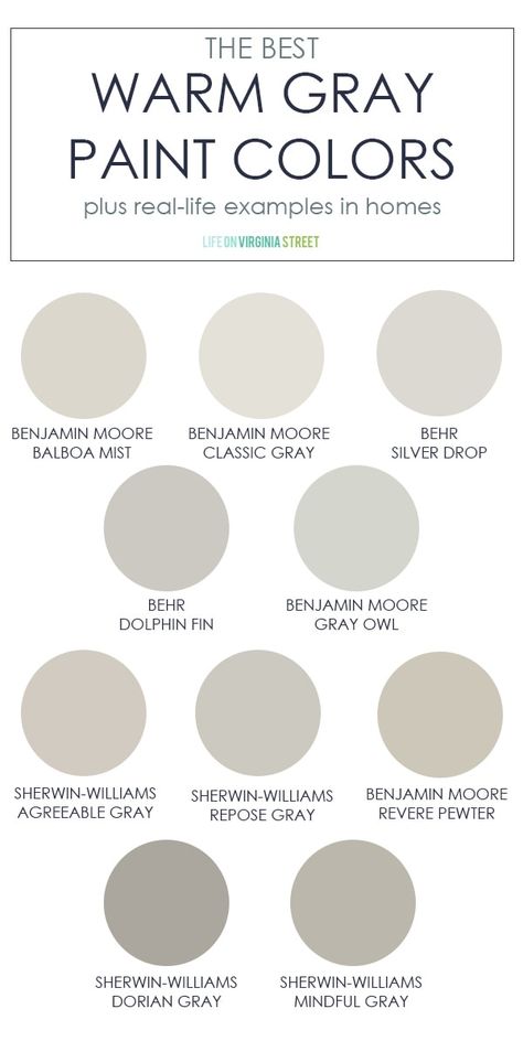 A collection of the best warm gray paint colors! This post also includes real-life examples in homes to help you pick the color that may be best suited for your house! Captain Quarters, Warm Gray Paint Colors, Dutch Boy Paint Colors, Entryway Paint, Warm Grey Paint Colors, Benjamin Moore Classic Gray, Best Gray Paint, Dutch Boy Paint, Warm Gray Paint