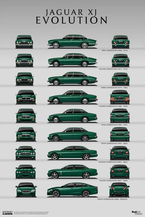 Jaguar Auto, Jaguar (cars), Jaguar Daimler, Auto Vintage, Car Guide, Auto Design, Jaguar Models, Jaguar Land Rover, Best Classic Cars