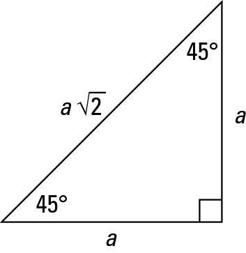 How to Work with 45-45-90-Degree Triangles 45 45 90 Triangle, Trigonometry Triangle, Sum Of Angles In A Triangle, Area Of Triangle Formula, Congruence Of Triangles, Right Triangle Trigonometry, Gre Math, Trigonometry Worksheets, Geometry Formulas