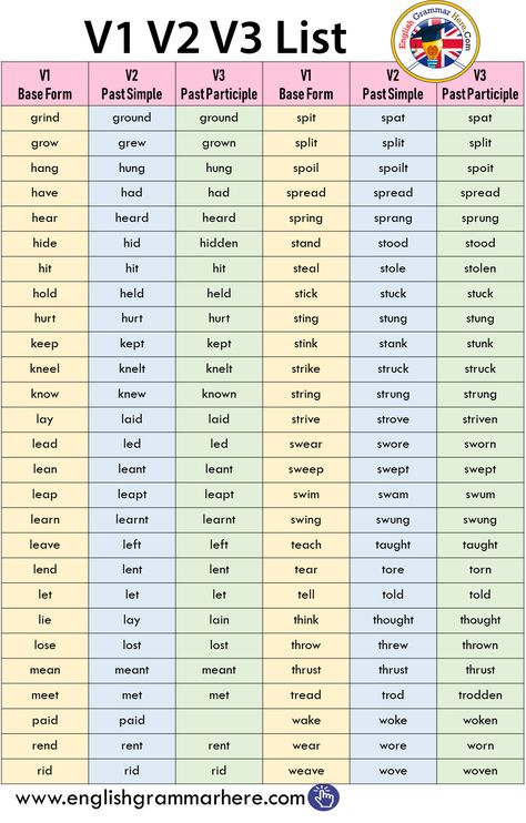 V1 V2 V3 List in English Verb Forms V1 V2 V3, Verb 1 Verb 2 Verb 3, English Grammar Notes, English Grammar Rules, English Language Learning Grammar, Teaching English Grammar, Essay Writing Skills, English Vocab, English Verbs