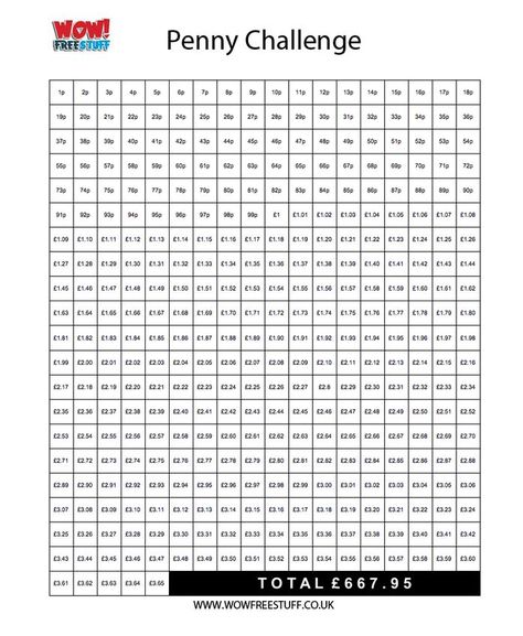 Take The Penny Challenge to Save £667.95 by This Time Next Year! - Pounds and Sense The Penny Challenge, Pound Saving Challenge, Money Saving Challenge Pounds, Penny Saving Challenge Chart Free Printable, Penny Saver Challenge, Penny A Day Challenge Chart, Savings Challenge Pounds, Penny Savings Challenge, Penny Saving Challenge Free Printable