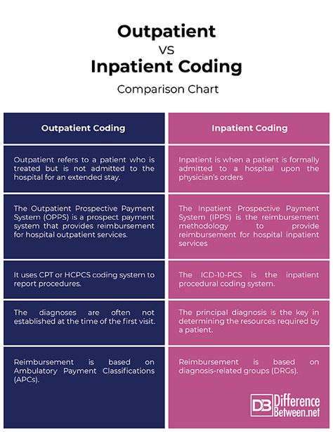 Cpt Coding Guidelines, Risk Adjustment Coding, Medical Coding Tips, Medical Coding And Billing Study Guides, Medical Billing And Coding Training, Icd 10 Coding Cheat Sheet 2023, Billing And Coding Study Guides, Icd 10 Coding Cheat Sheet, Medical Billing And Coding Study Guides