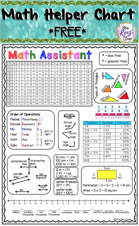 Dyscalculia Activities, Homeschool Websites, Homework Folders, Math Reference Sheet, Helper Chart, Math Helper, Math Folders, Student Reference, Math Charts