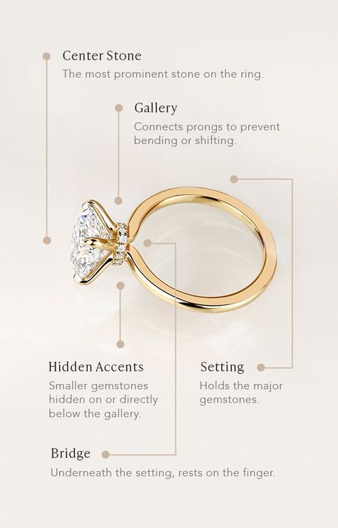 Knowing how to differentiate these parts of an engagement ring can help you to fully explore your options during the buying process and communicate those preferences to a jewelry specialist or your partner. Read on to learn more about the anatomy of an engagement ring with our guide! 

#brilliantearth #engagementring #dreamengagementring  #vintageengagementring #diamondring #simpleengagementring #hiddenhalo #engagementringstyles #goldengagementring Ring Anatomy, Favorite Engagement Rings, Cute Engagement Rings, Jewelry Design Drawing, Jewelry Education, Jewelry Drawing, Jewelry Words, Jewellery Marketing, Buying Process