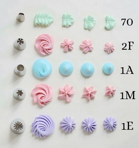 Deco Cupcake, Learn Cake Decorating, Wilton Tips, Cupcake Decorating Tips, Cake Piping, Cake Decorating For Beginners, Buttercream Cake Decorating, Cupcake Cake Designs, Creative Cupcakes