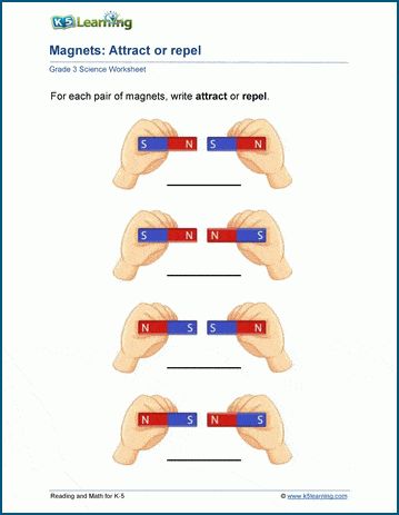 Electricity & magnetism worksheets. Free | Worksheets | Grade 3 | Printable Magnet Worksheets For Kids, Magnetic And Non Magnetic Worksheet, Magnets Worksheet, Magnet Worksheet, Kindergarten Grammar, Science Cells, Science Electricity, Picture Magnets, Early Science