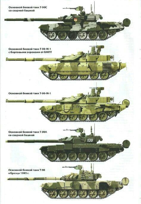 Tank Armor, Soviet Tank, T 90, Russian Tanks, Military Armor, Military Technology, Model Tanks, Battle Tank, Army Vehicles