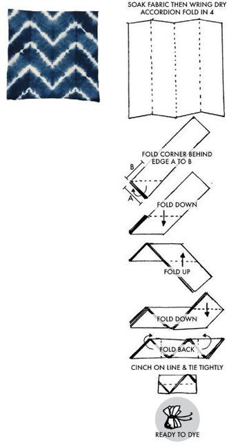 Indigo Tie Dye Pattern, Folding Techniques For Tie Dye, Shibori Folding Techniques Pattern, Zig Zag Tie Dye, Indigo Dye Patterns, Shibori Techniques Pattern, Indigo Techniques, Tie Dye Patterns Techniques, Shibori Techniques Tutorials